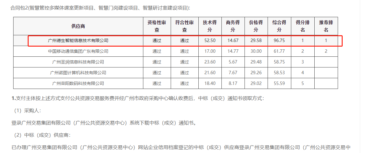 酷游九州(中国)喜提大标！ 智慧校园一卡通，助力广州市技师学院校园信息化建设